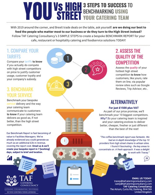 Benchmarking Infographic