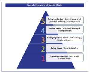 TAF_Maslow_Hierarchy_of_Needs