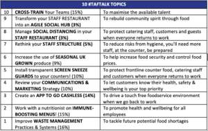 TAF_#TAFTalks_Table