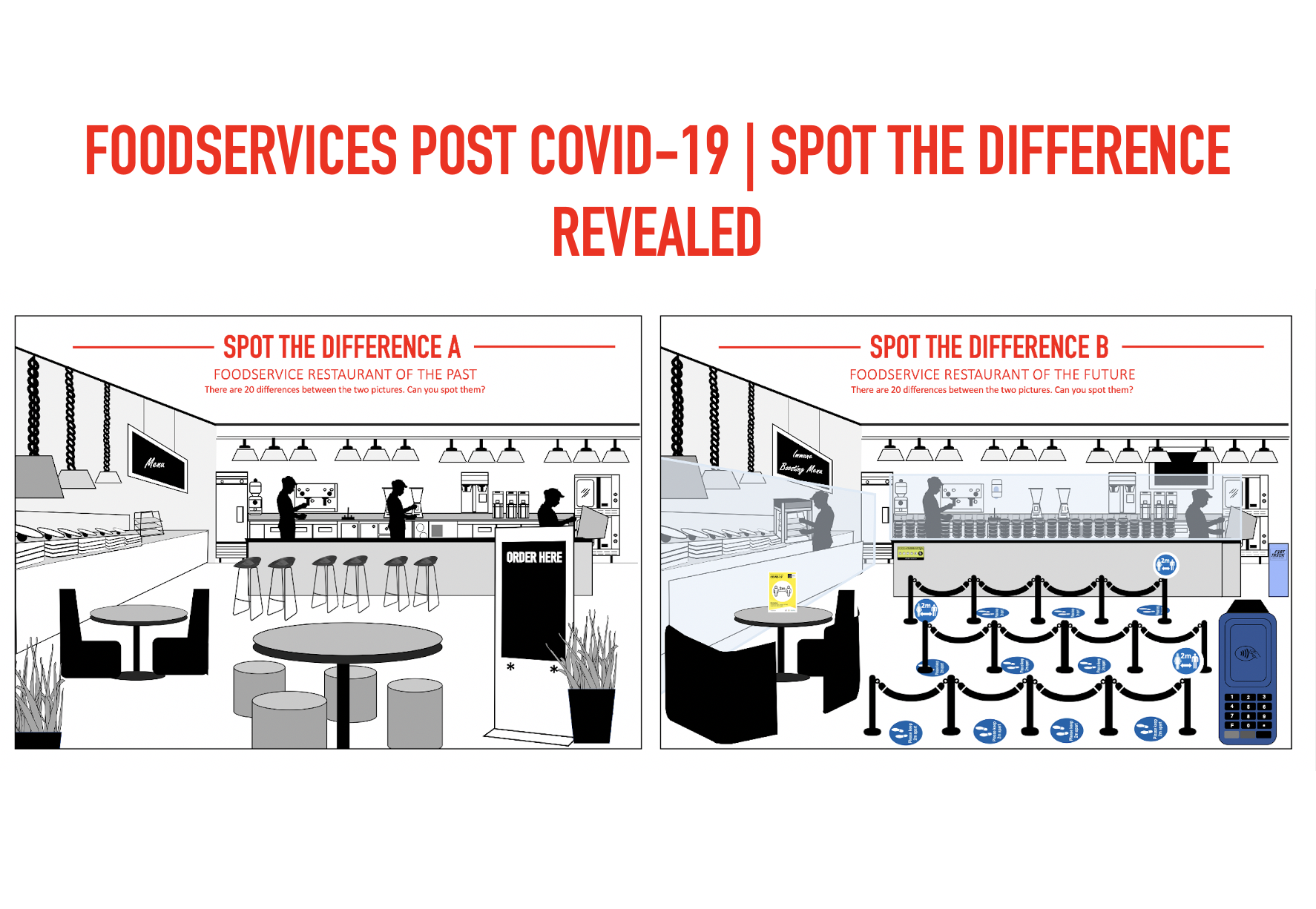 COVID19 SPOT THE DIFFERENCE FOODSERVICE COMPETITION ANSWERED TAF